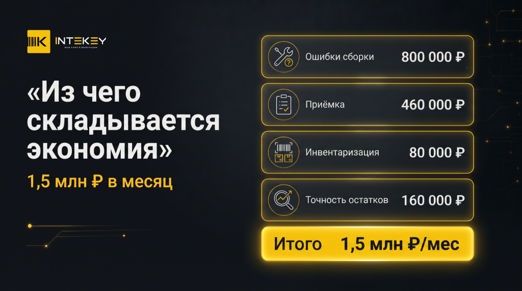 WMS против ручного склада: сравнение ошибок сборки, приёмки, инвентаризации и точности остатков